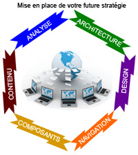 site business